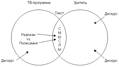  - ( , 1987)